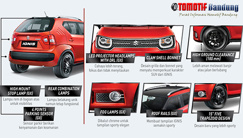 Eksterior Suzuki Ignis