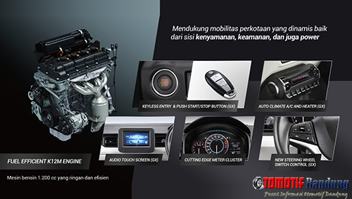 Performa Suzuki Ignis