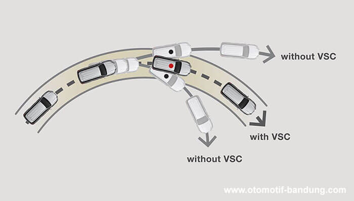 Safety Toyota All New Corolla Cross